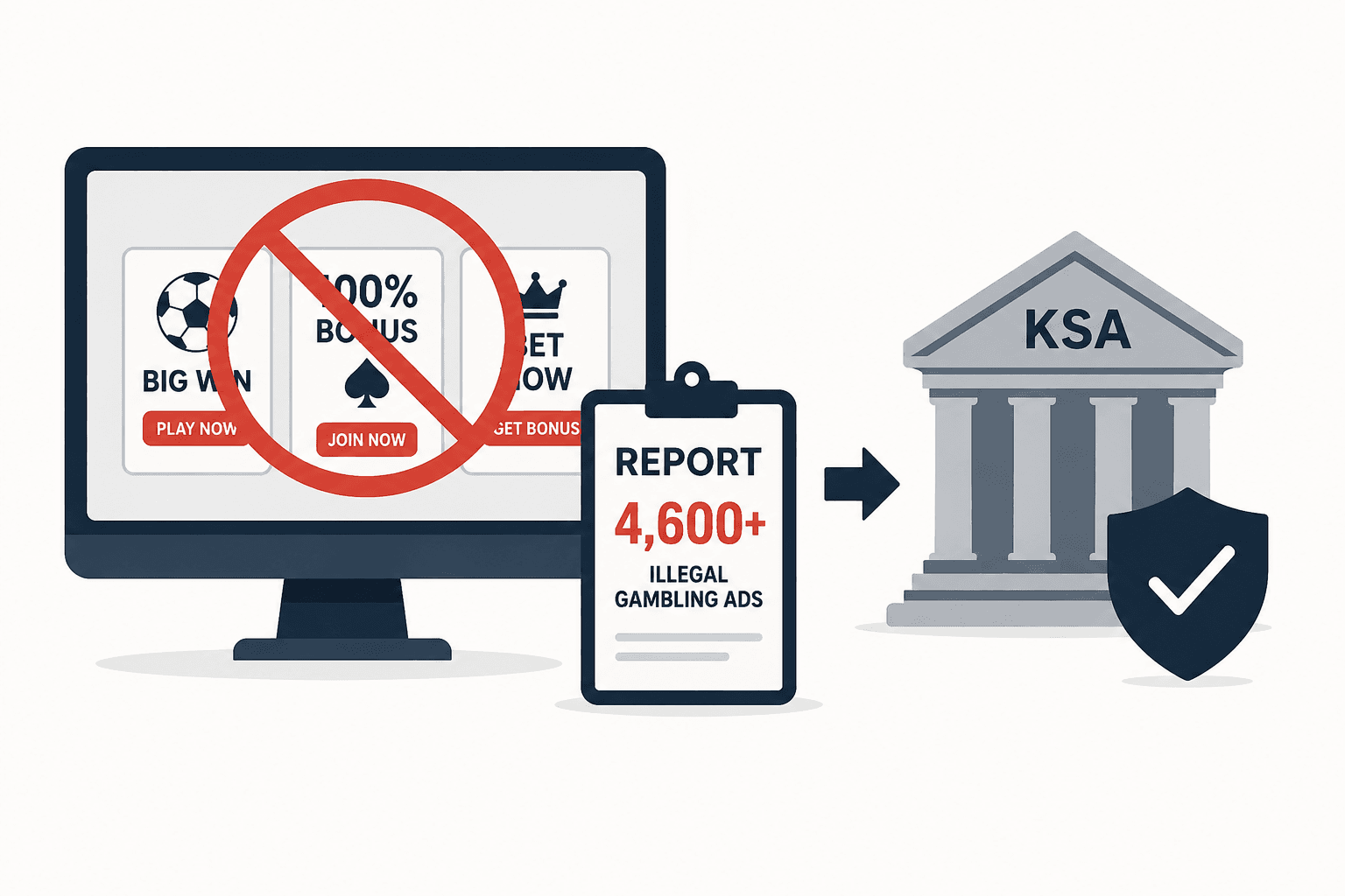 KSA reports more than 4,600 illegal gambling ads to Meta in April
